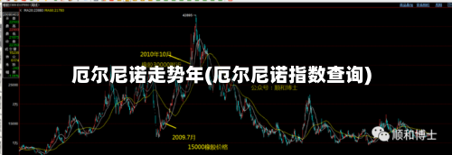 厄尔尼诺走势年(厄尔尼诺指数查询)