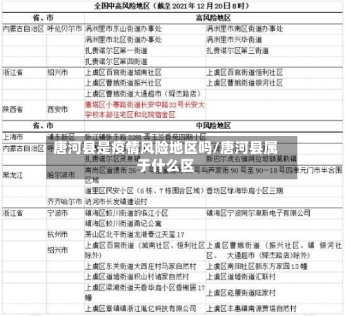 唐河县是疫情风险地区吗/唐河县属于什么区