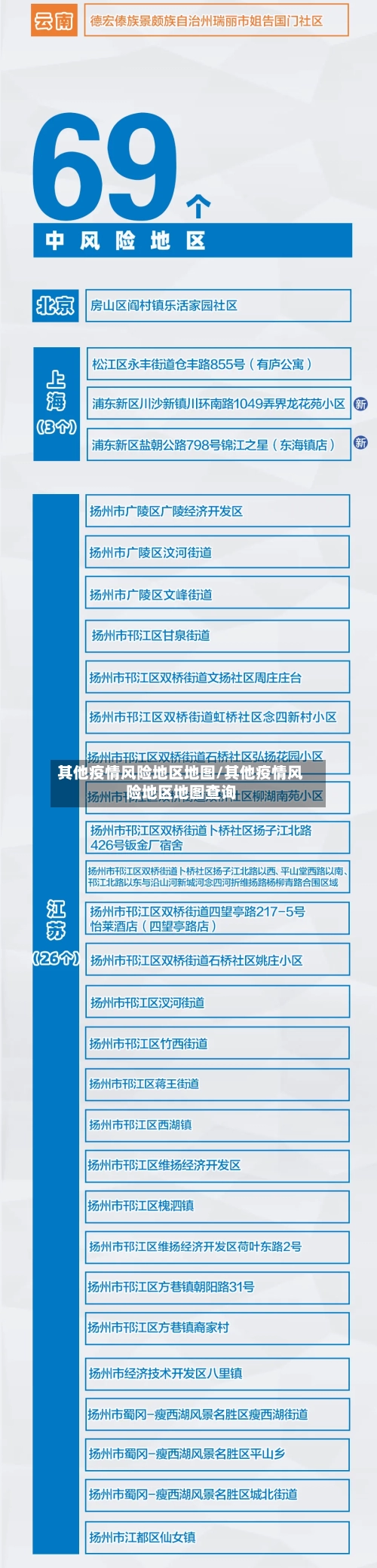 其他疫情风险地区地图/其他疫情风险地区地图查询