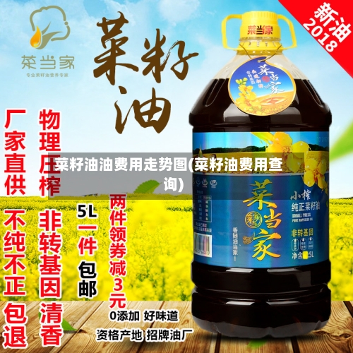 菜籽油油费用走势图(菜籽油费用查询)