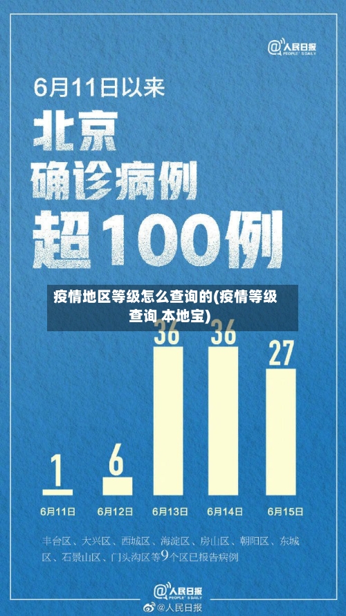 疫情地区等级怎么查询的(疫情等级查询 本地宝)