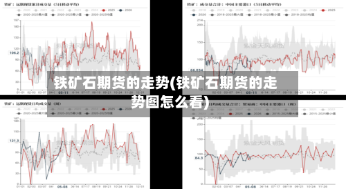 铁矿石期货的走势(铁矿石期货的走势图怎么看)