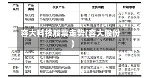 容大科技股票走势(容大股份)