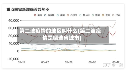 第二波疫情的地区叫什么(第二波疫情是哪些省城市)