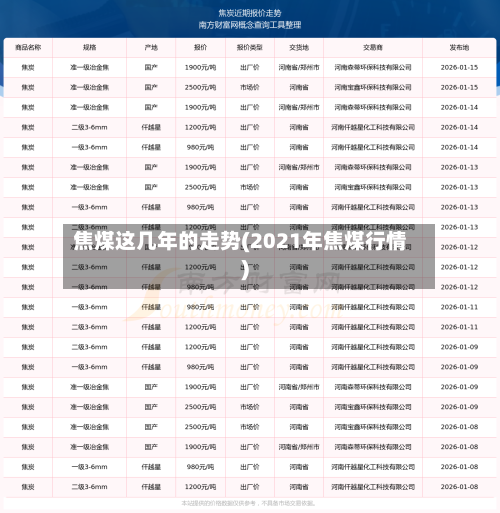 焦煤这几年的走势(2021年焦煤行情)
