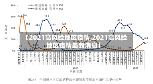 【2021高风险地区疫情,2021高风险地区疫情最新消息】