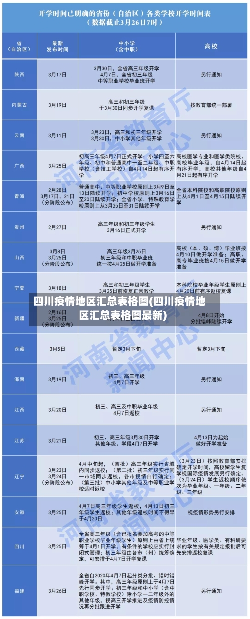 四川疫情地区汇总表格图(四川疫情地区汇总表格图最新)