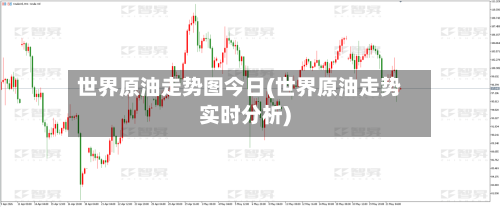 世界原油走势图今日(世界原油走势实时分析)