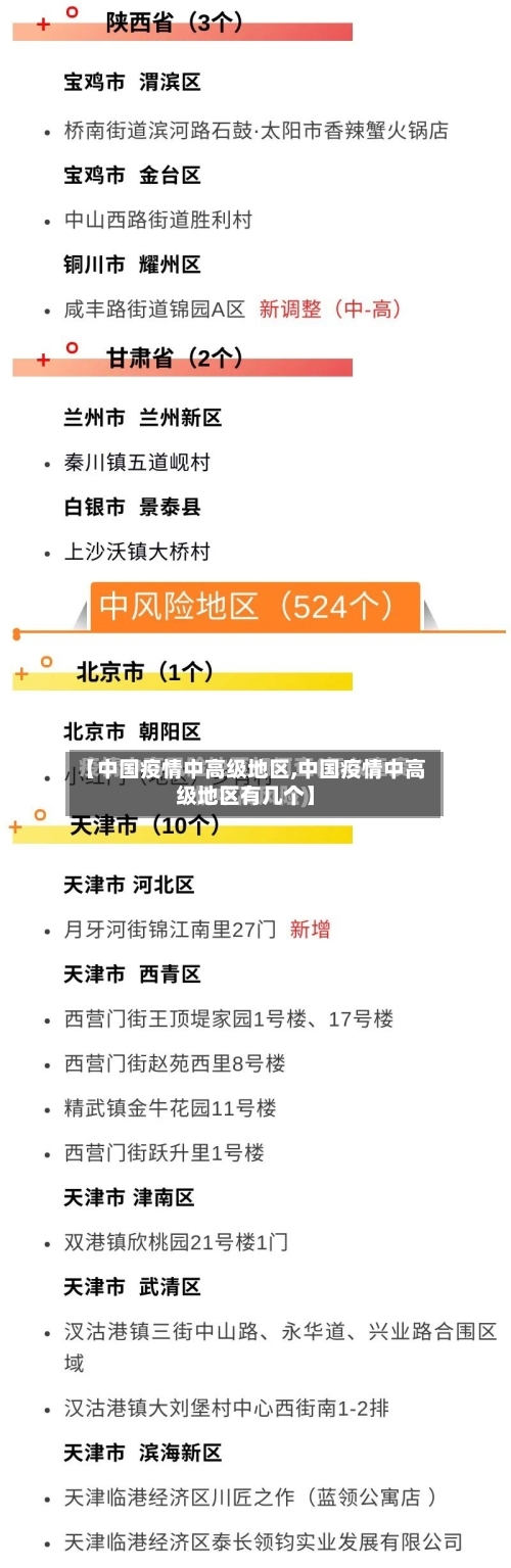 【中国疫情中高级地区,中国疫情中高级地区有几个】