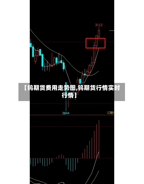 【钨期货费用走势图,钨期货行情实时行情】