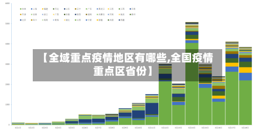 【全域重点疫情地区有哪些,全国疫情重点区省份】