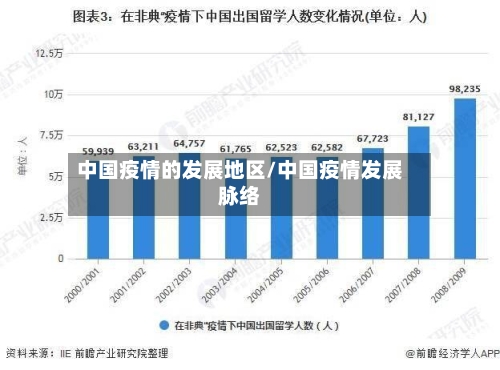 中国疫情的发展地区/中国疫情发展脉络