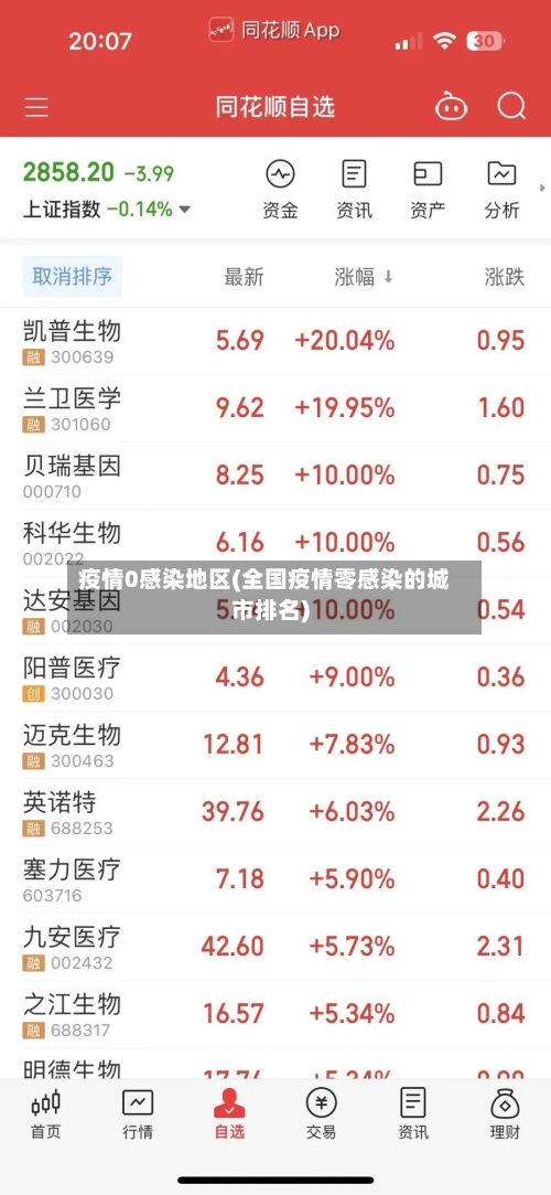 疫情0感染地区(全国疫情零感染的城市排名)