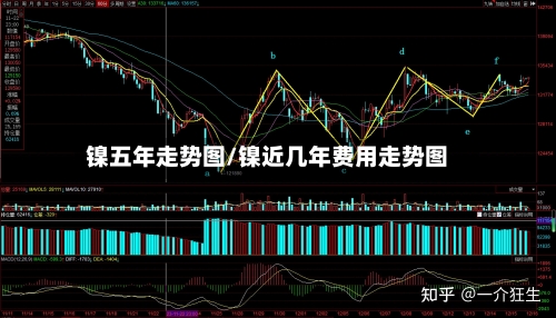 镍五年走势图/镍近几年费用走势图