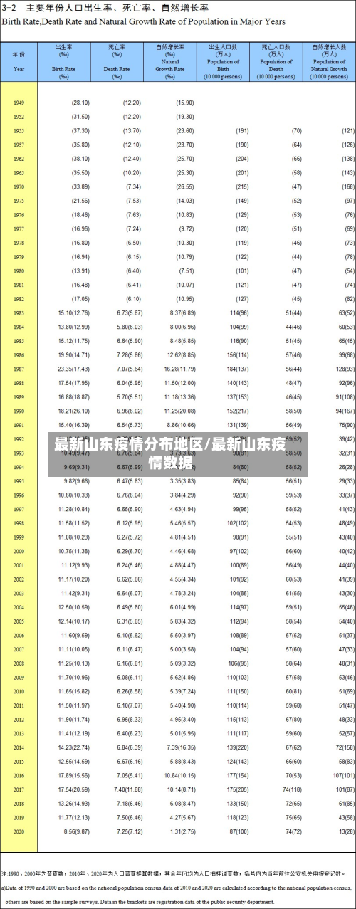 最新山东疫情分布地区/最新山东疫情数据