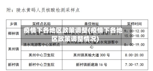 疫情下各地区政策调整(疫情下各地区政策调整情况)
