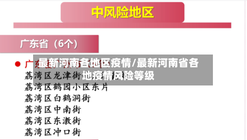最新河南各地区疫情/最新河南省各地疫情风险等级