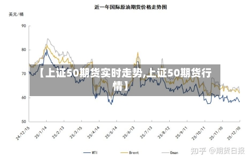 【上证50期货实时走势,上证50期货行情】