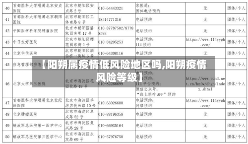 【阳朔属疫情低风险地区吗,阳朔疫情风险等级】