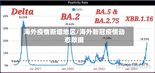 海外疫情新增地区/海外新冠疫情动态数据