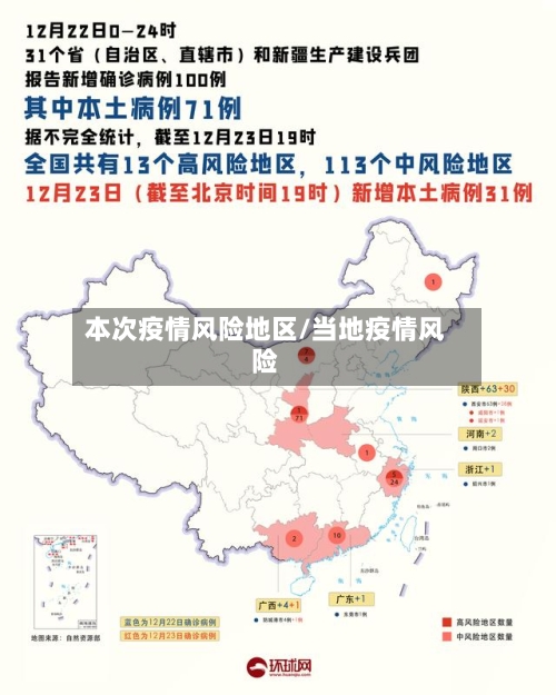 本次疫情风险地区/当地疫情风险