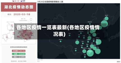 各地区疫情一览表最新(各地区疫情情况表)