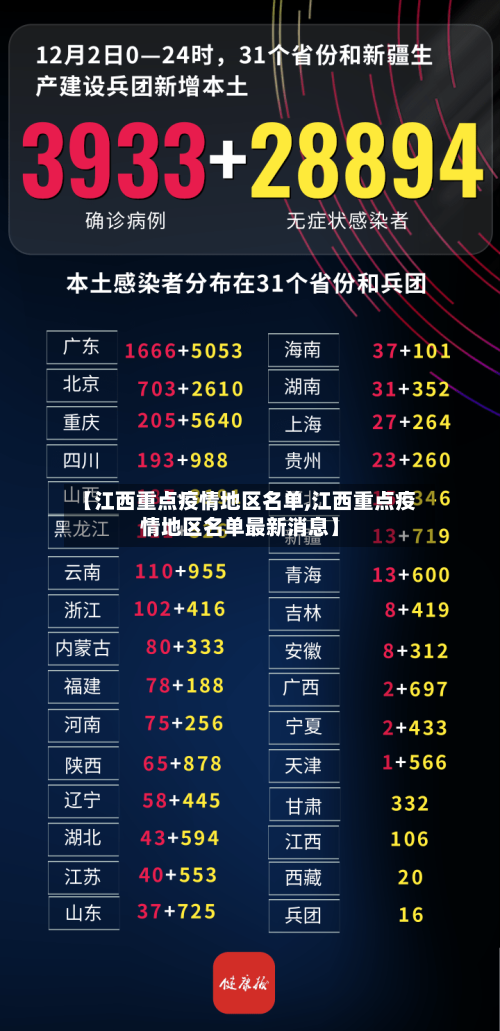 【江西重点疫情地区名单,江西重点疫情地区名单最新消息】