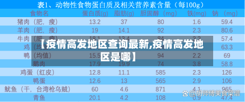 【疫情高发地区查询最新,疫情高发地区是哪】