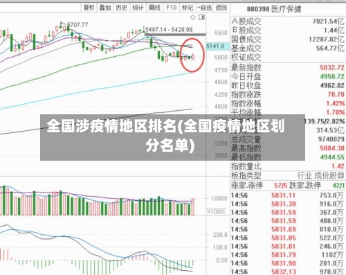 全国涉疫情地区排名(全国疫情地区划分名单)