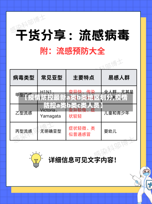 【疫情防控最新a类b类地区划分,疫情防控a类b类c类人员】