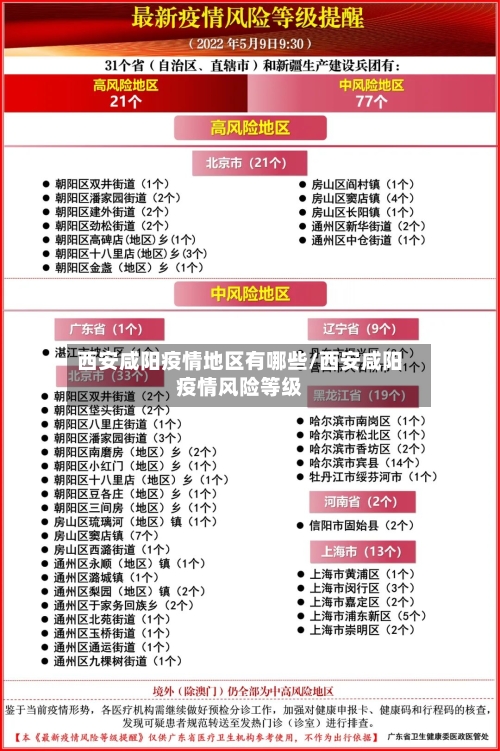 西安咸阳疫情地区有哪些/西安咸阳疫情风险等级