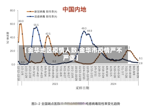 【金华地区疫情人数,金华市疫情严不严重】