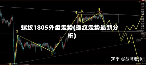 螺纹1805外盘走势(螺纹走势最新分析)