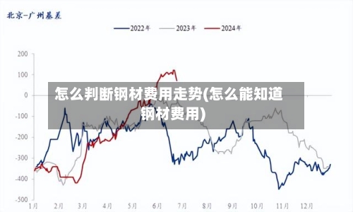 怎么判断钢材费用走势(怎么能知道钢材费用)