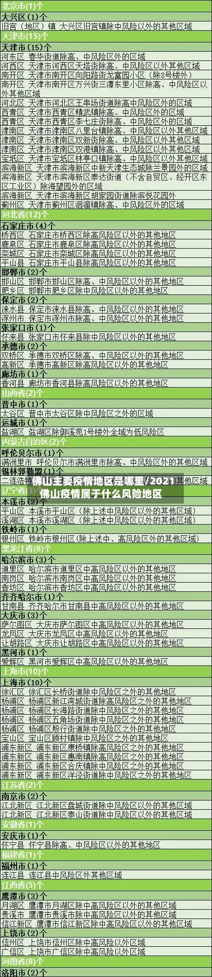 佛山主要疫情地区是哪里/2021佛山疫情属于什么风险地区