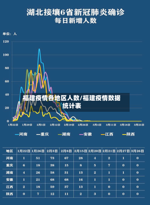 福建疫情各地区人数/福建疫情数据统计表