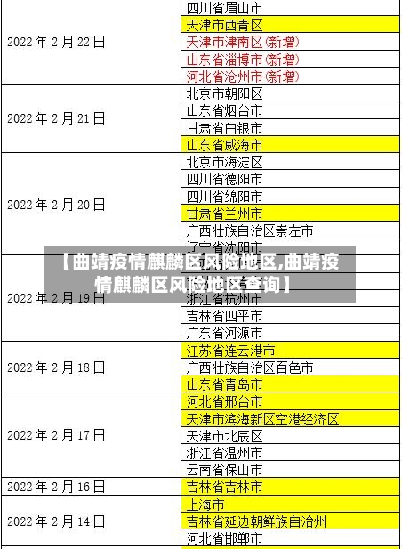 【曲靖疫情麒麟区风险地区,曲靖疫情麒麟区风险地区查询】