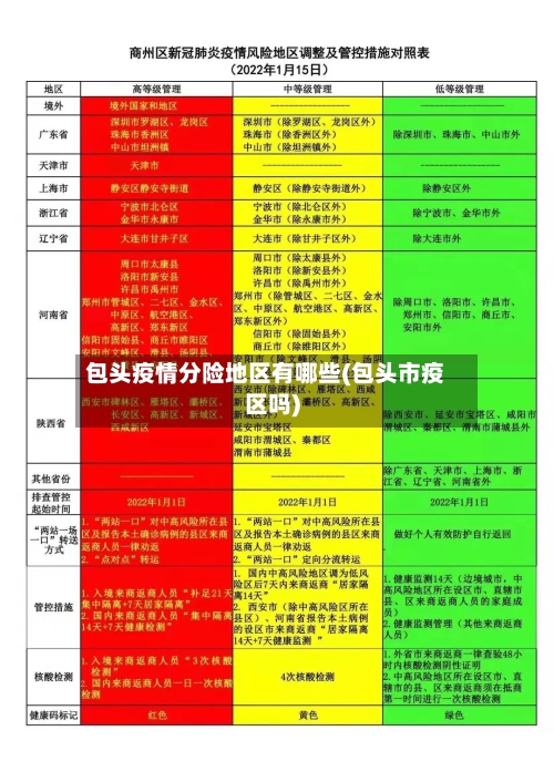 包头疫情分险地区有哪些(包头市疫区吗)