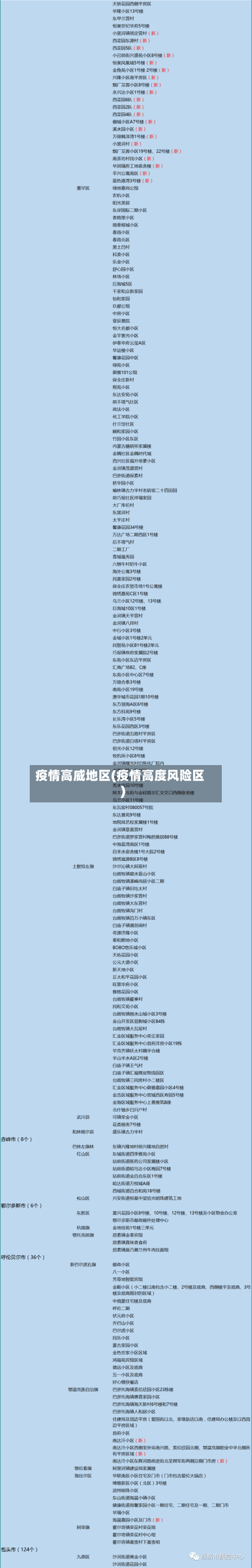 疫情高威地区(疫情高度风险区)