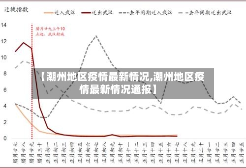 【潮州地区疫情最新情况,潮州地区疫情最新情况通报】