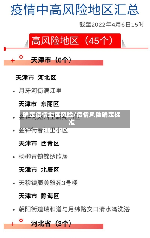 确定疫情地区风险/疫情风险确定标准