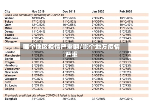 哪个地区疫情严重啊/哪个地方疫情严重