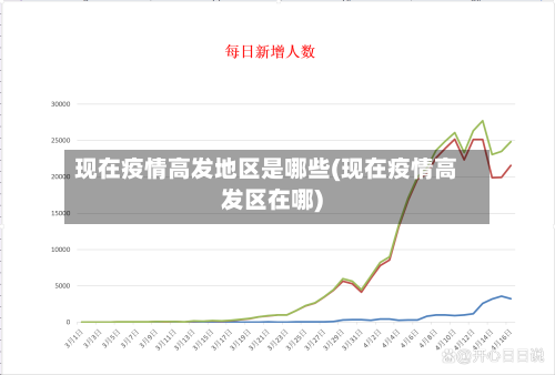 现在疫情高发地区是哪些(现在疫情高发区在哪)