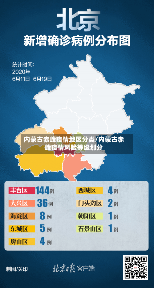 内蒙古赤峰疫情地区分类/内蒙古赤峰疫情风险等级划分