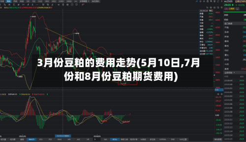 3月份豆粕的费用走势(5月10日,7月份和8月份豆粕期货费用)