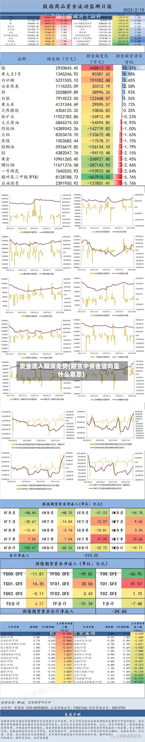 资金流入期货走势(期货中资金流向是什么意思)
