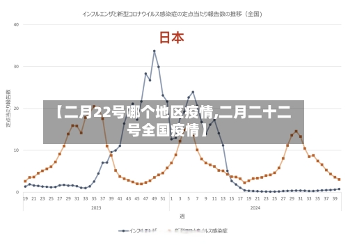 【二月22号哪个地区疫情,二月二十二号全国疫情】