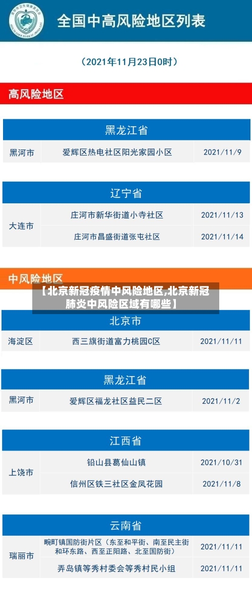 【北京新冠疫情中风险地区,北京新冠肺炎中风险区域有哪些】