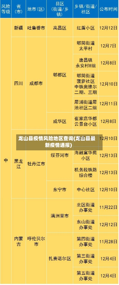 龙山县疫情风险地区查询(龙山县最新疫情通报)