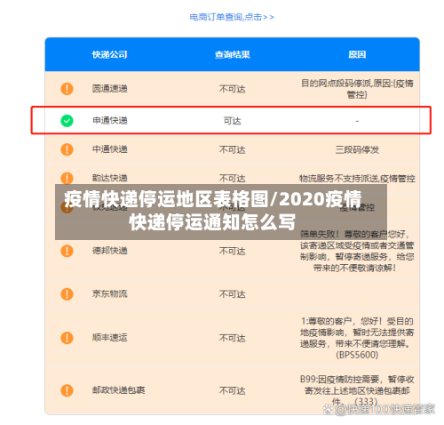 疫情快递停运地区表格图/2020疫情快递停运通知怎么写